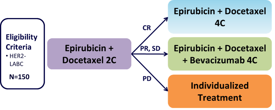 ARIADNE trial overview
